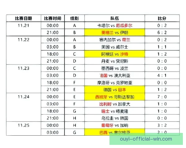 世界杯精彩对决预测平台助你精准竞猜比分赢大奖 世界杯精彩对决预测平台助你精准竞猜比分赢大奖